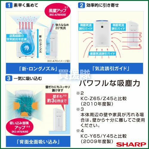 シャープ 加湿空気清浄機 ホワイト KC-A50-W プラズマクラスター7000