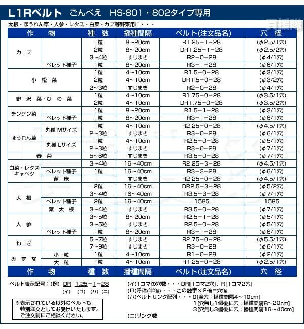 向井工業 手押しタイプ 1条播種機 HS-801 [ホッパー容量：0.4L][適用