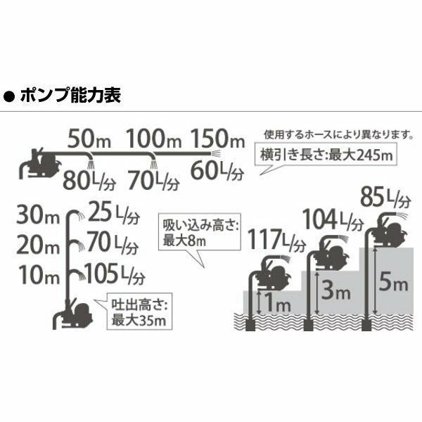 工進 工進製 4サイクルエンジンポンプ 25mm 岩崎製作所 洗浄ホース