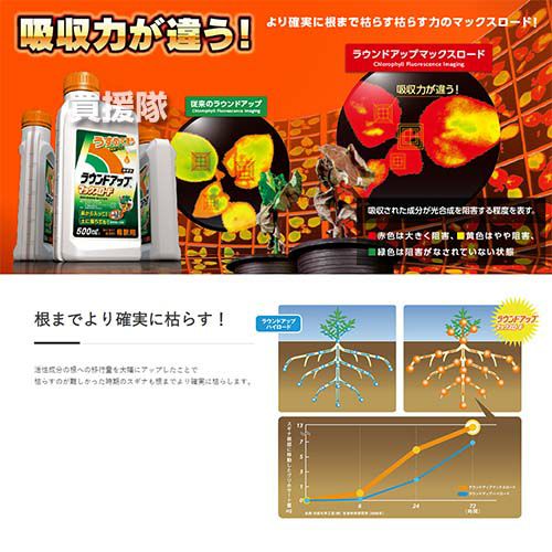 ラウンドアップ　マックスロード5.5L ラウンドアップ マックスロード 5.5L（除草剤） – アグリプラス