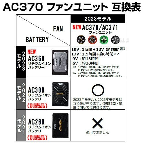2023年新型】BURTLE バートル 19V ファンバッテリーセット AC360 AC370