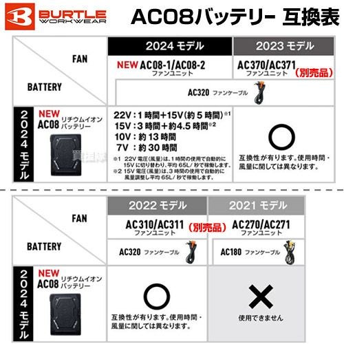 2024年新型】BURTLE バートル 22V ファンバッテリーセット AC08 AC08-1