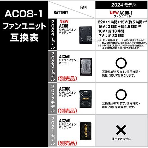 2024年新型】BURTLE バートル 22V ファンバッテリーセット AC08 AC08-1