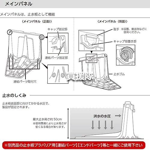 《法人限定》積水テクノ 止水板プラバリア メインパネル 2枚セット SPBMPR 【簡単 早い 土不要 土のう 土嚢 土のいらない 砂袋 の代わり パーツ 部品 水害 浸水 災害 防災 時 対策 非常用 対策 ゲリラ豪雨 台風対策 洪】