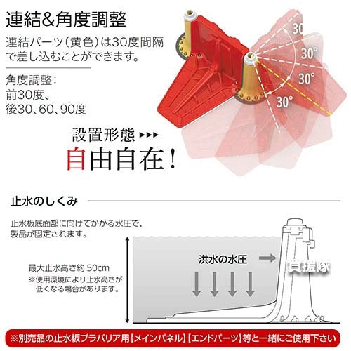 《法人限定》積水テクノ 止水板プラバリア用 連結パーツ 3本セット SPBCPY 【簡単 早い 土不要 土のう 土嚢 土のいらない 砂袋 の代わり パーツ 部品 水害 浸水 災害 防災 時 対策 非常用 対策 ゲリラ豪雨 台風対策 洪】