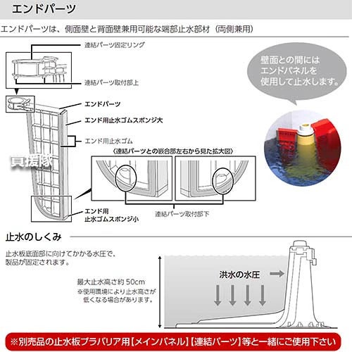 《法人限定》積水テクノ 止水板プラバリア用 エンドパーツ 2枚セット SPBEPR 【簡単 早い 土不要 土のう 土嚢 土のいらない 砂袋 の代わり パーツ 部品 水害 浸水 災害 防災 時 対策 非常用 対策 ゲリラ豪雨 台風対策 】